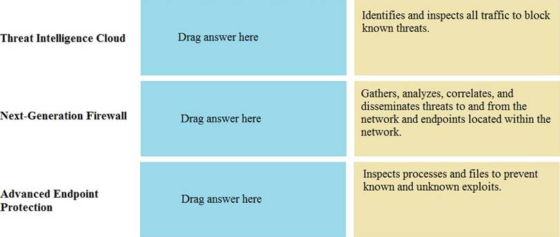 Valid PCNSA Test Preparation